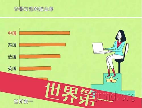 中国女性的就业率