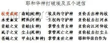 第二轮的灾难---出埃及记信息9